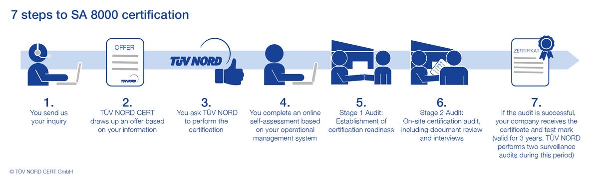 sa-8000-sustainability-for-every-sector-t-v-nord